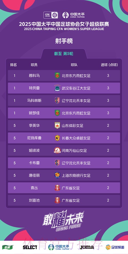 2024五超第2轮综述：6支球队取得连胜